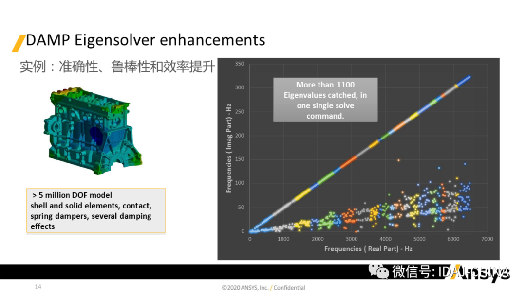 ansys2022r1和r2的区别